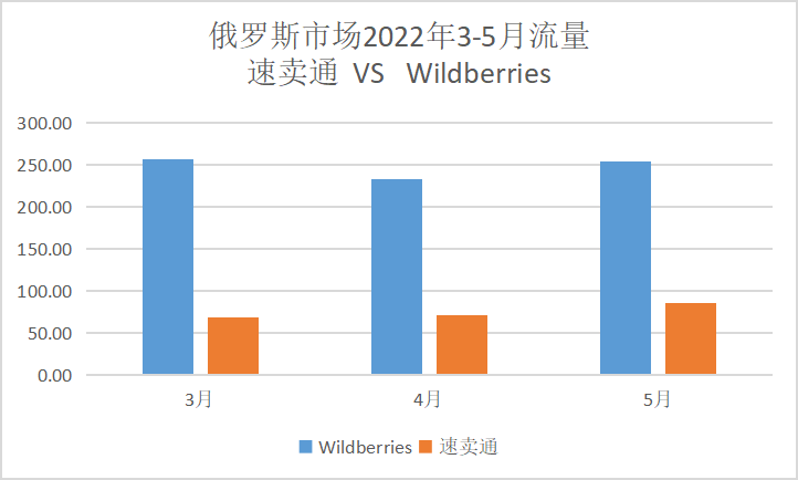 1666841183870094.png 俄羅斯.png